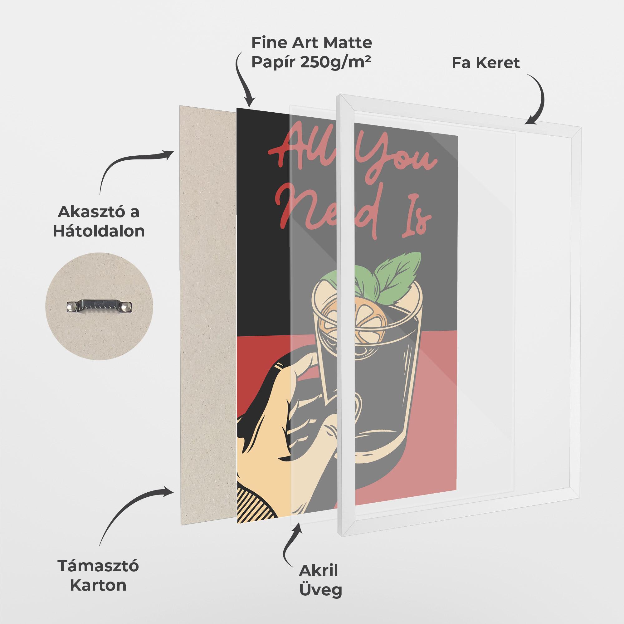 Keretezett Poszter All U Need mockup 1