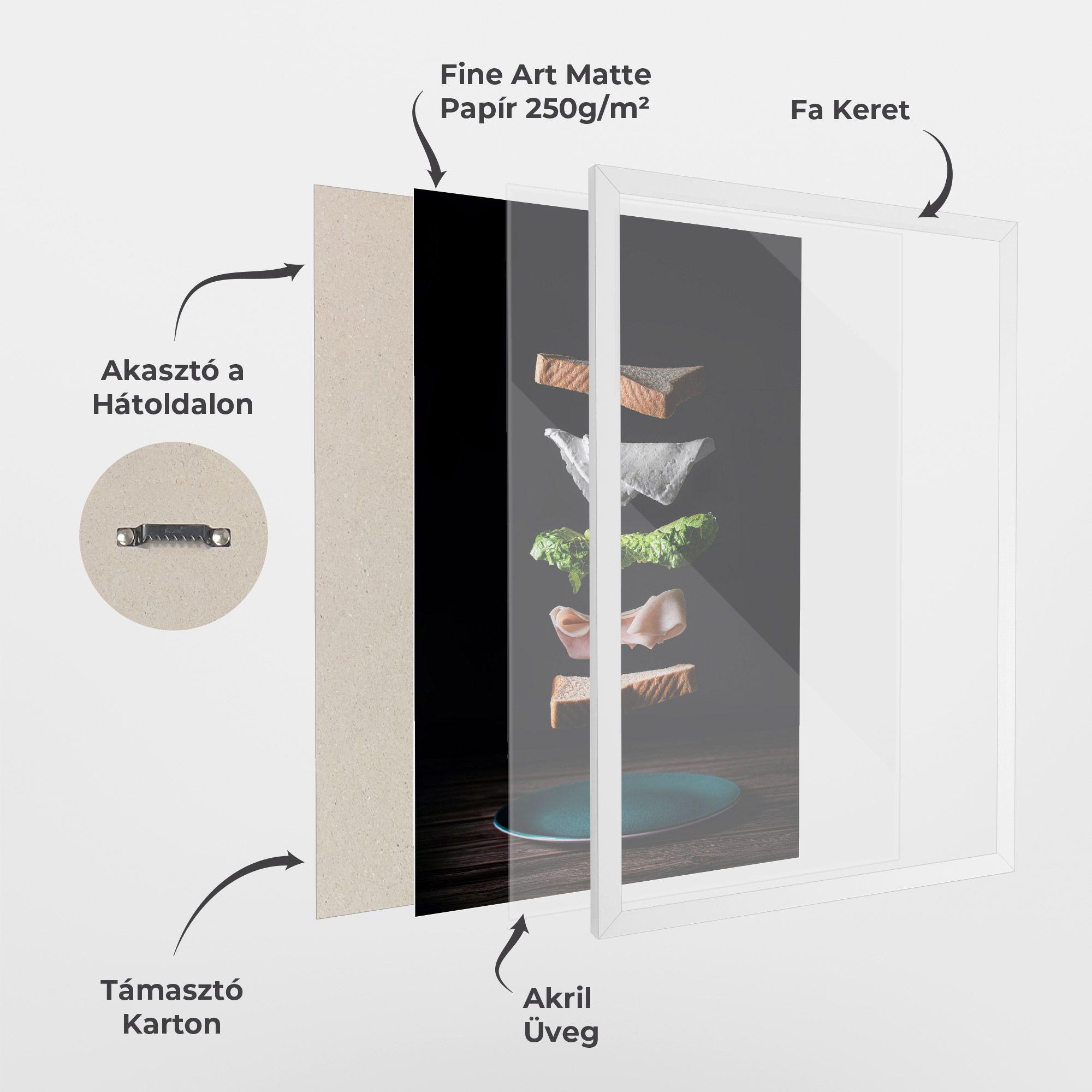 Floating Sandwich mockup 1