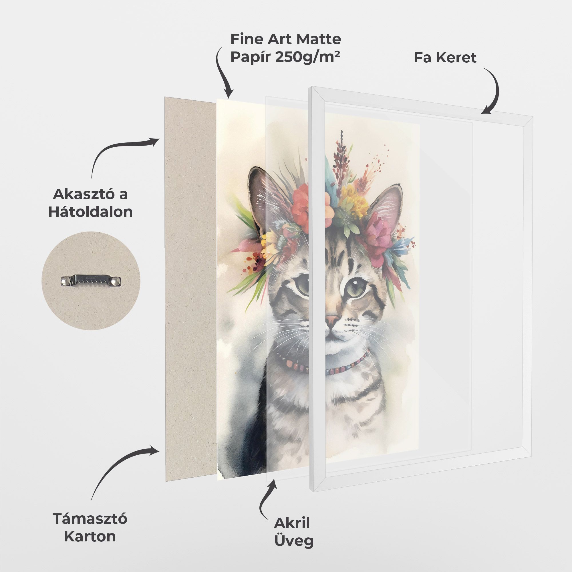 Flower Cat Art mockup 1