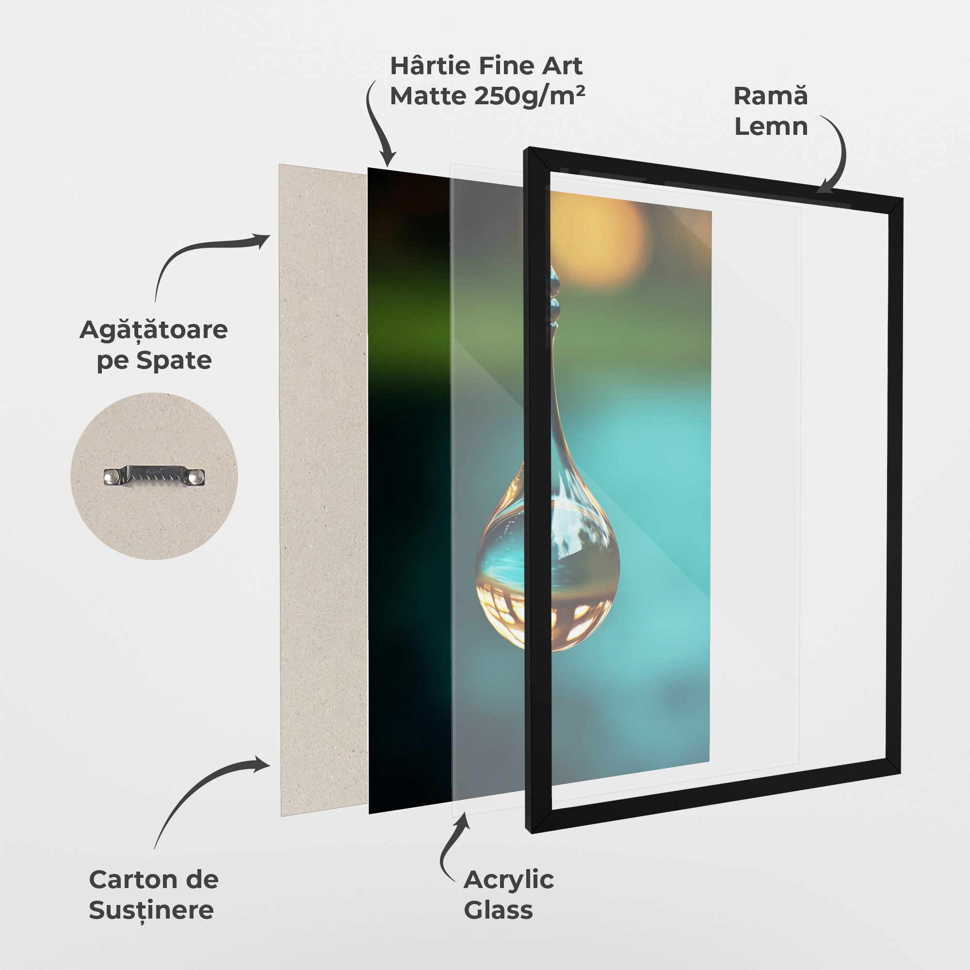 Személyre szabott keretezett poszter – anyagok