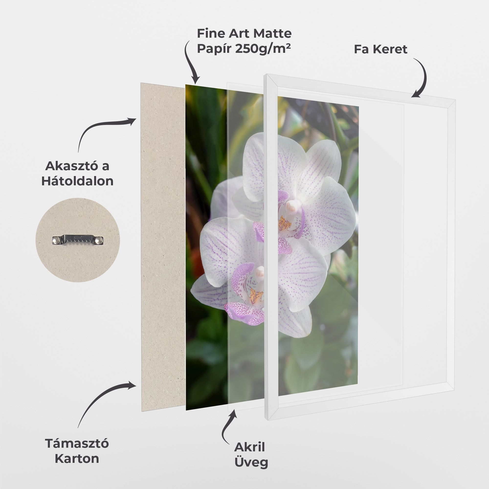 White Orchids mockup 1