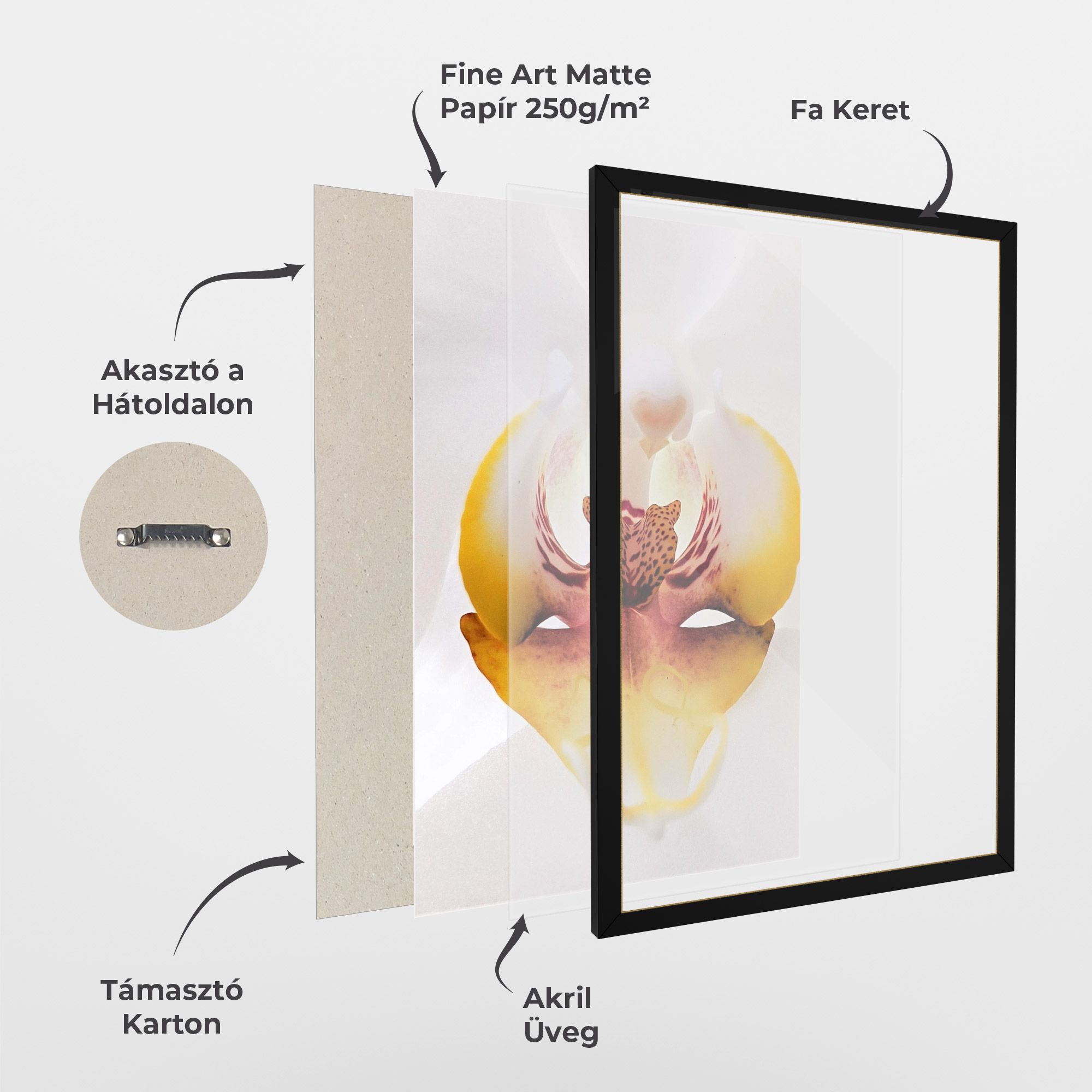 Orchid Close Up mockup 1