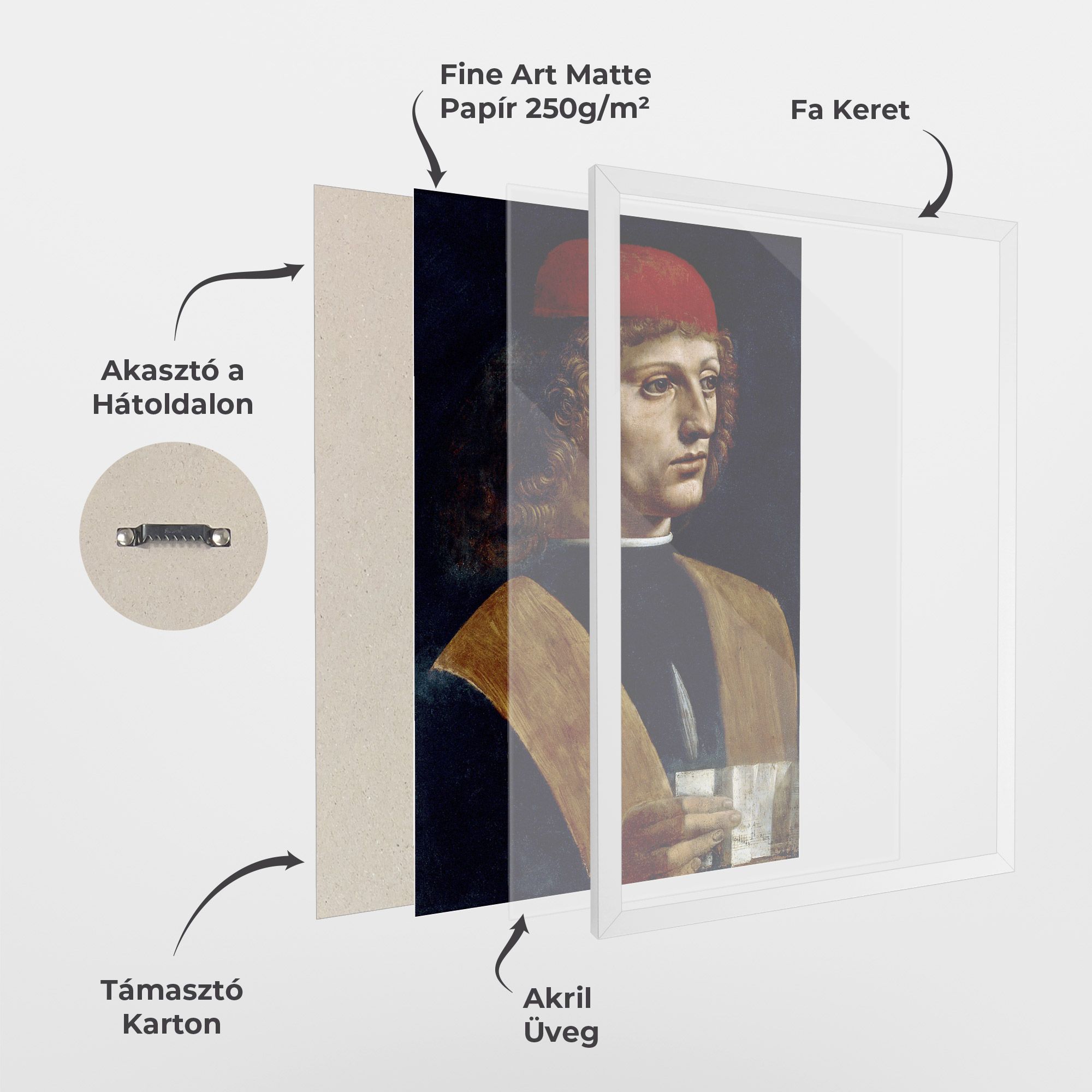 Leonardo Da Vinci's The Portrait Of A Musician mockup 1