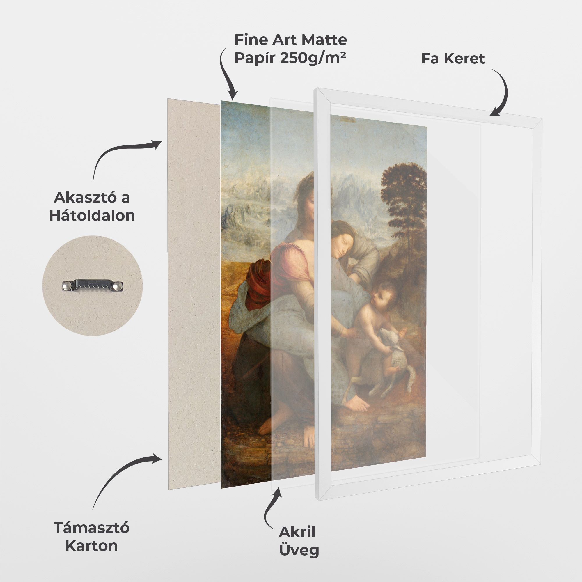 Leonardo Da Vinci Virgin And Child With St Anne mockup 1