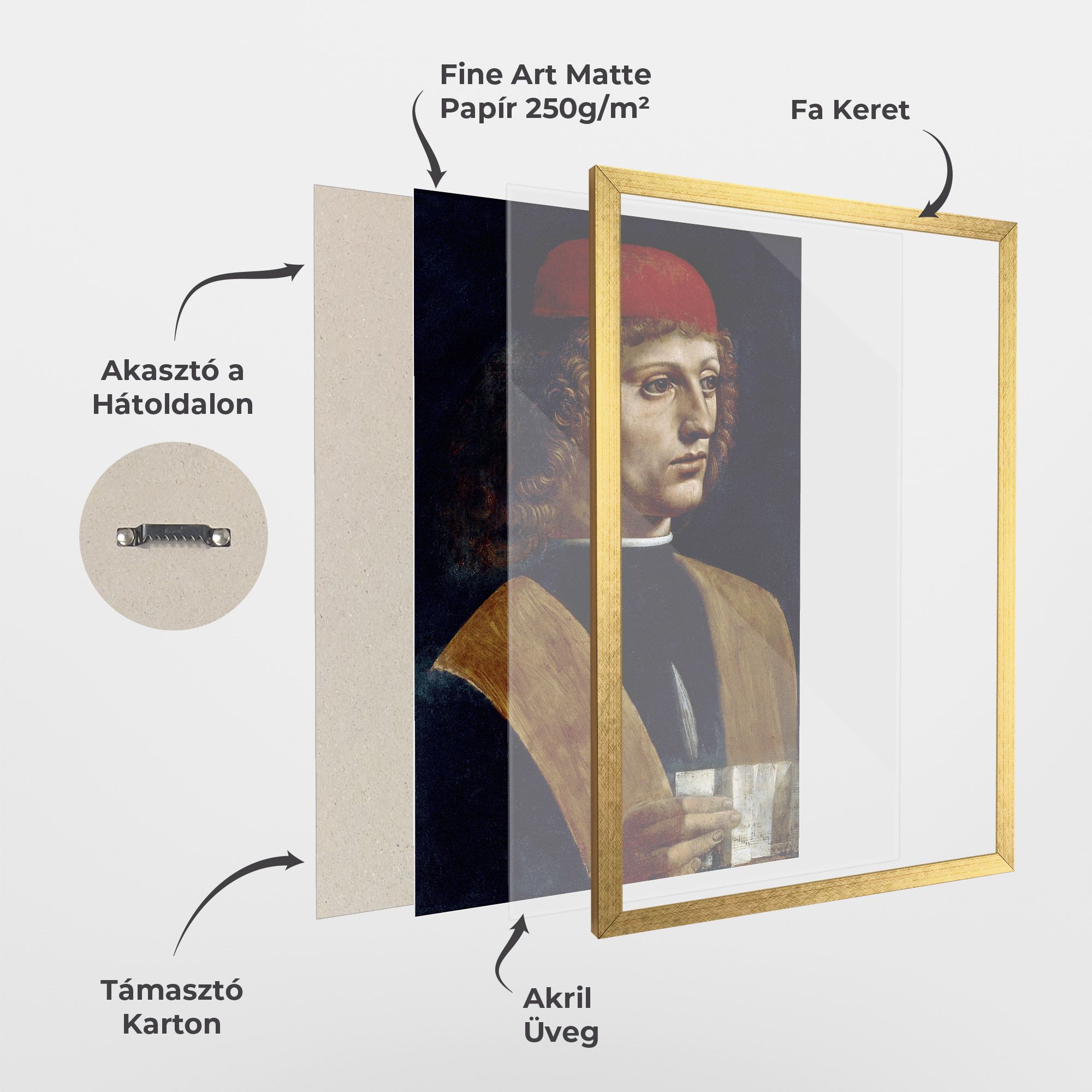 Leonardo Da Vinci's The Portrait Of A Musician mockup 1