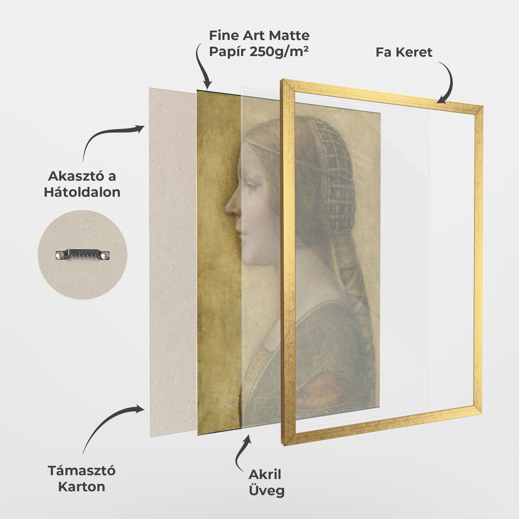 Profile Of A Young Fiancee Da Vinci mockup 1