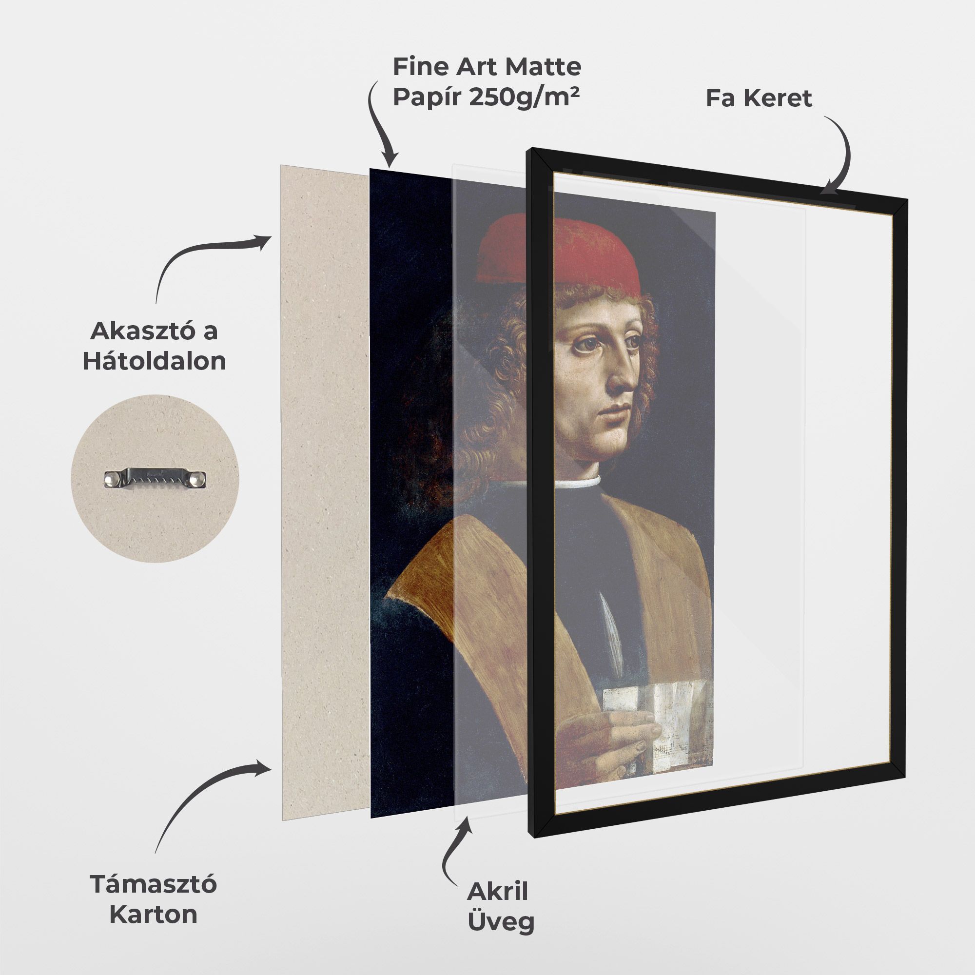 Leonardo Da Vinci's The Portrait Of A Musician mockup 1