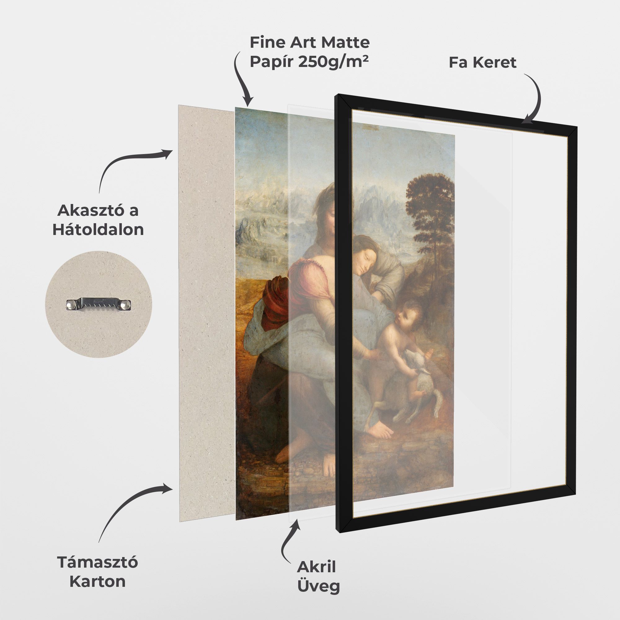 Leonardo Da Vinci Virgin And Child With St Anne mockup 1